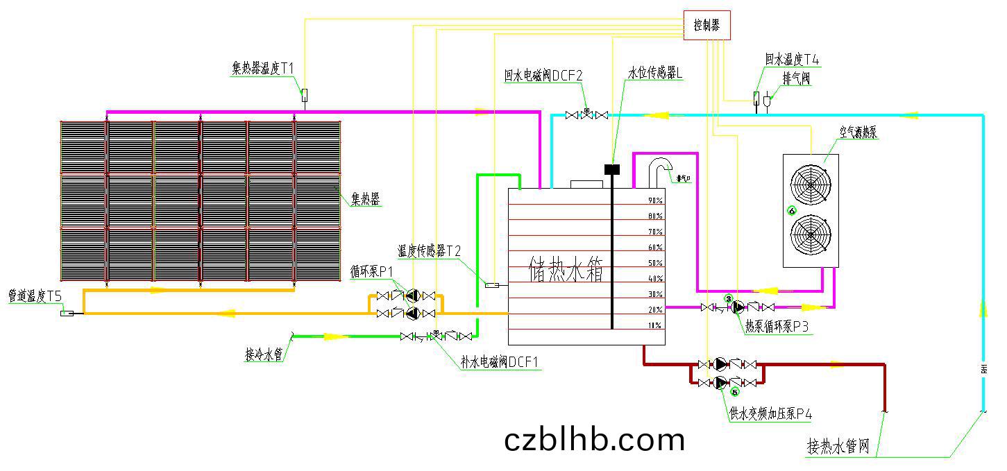 集中集(ji)熱集中(zhong)儲(chu)熱(re)係統原理(li)圖 集中(zhong)集熱集中儲熱係統原理圖