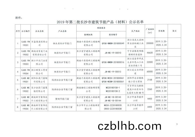 2019年第(di)二批長沙市建築節能産品(材料)公示(shi)名單