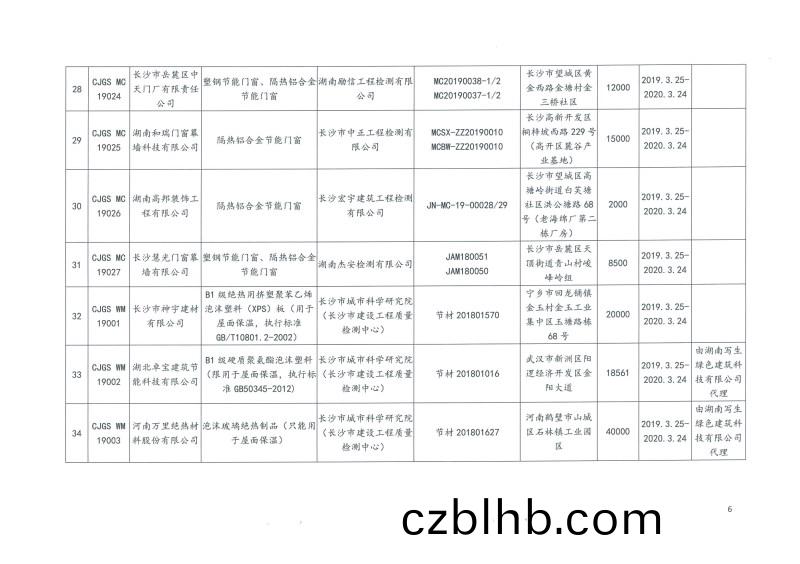 2019年第二批長(zhang)沙市建築節能産品(材料(liao))公(gong)示名單