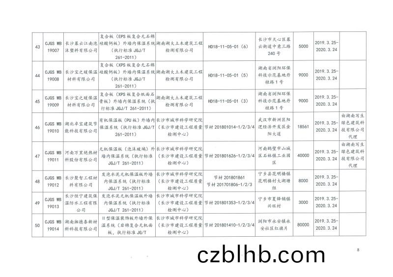 2019年第二批長沙市建(jian)築(zhu)節能産品(材料)公示名單