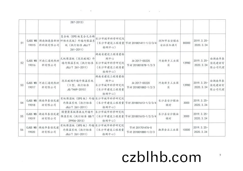 2019年第二(er)批長(zhang)沙市建築節能産品(材料)公示(shi)名單