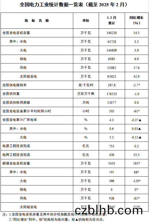 湖南科世源,湖(hu)南太(tai)陽能(neng),長沙太陽能,太陽能(neng)熱水(shui)工程,湖南太陽能光伏髮電,熱水(shui)工程(cheng),空氣源熱水係統(tong),長沙中央空調(diao) 湖南科世源(yuan),湖南太陽能,長沙太陽能,太陽能熱(re)水工程,湖南太陽能(neng)光伏髮電,熱水工程,空氣源熱水係統,長沙中央空調